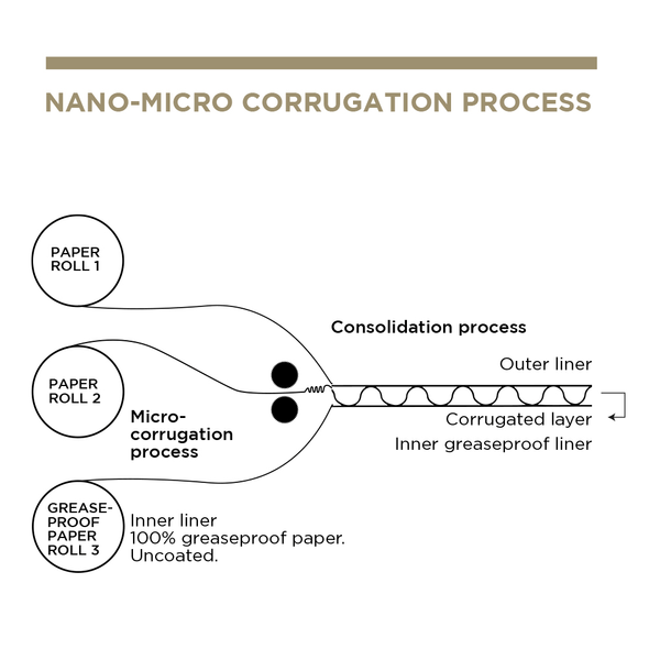 Scatole Hamburger In Cartone Nano-Micro Thepack - 50 Pezzi, 13x12.5x6.2 Cm, Naturale - Foto 7
